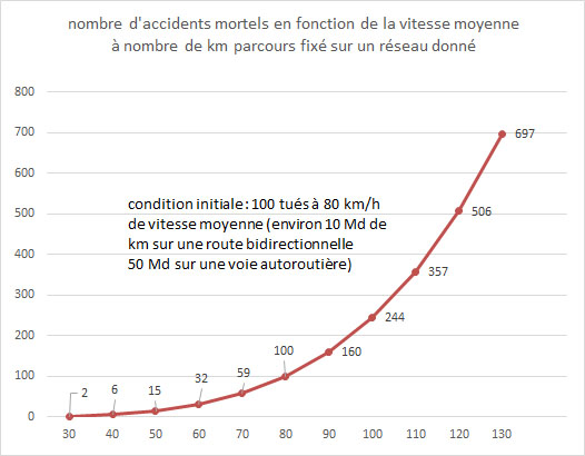 modèle de Nilsson