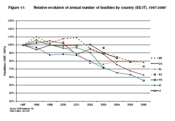 evolution de la mortalité en europe