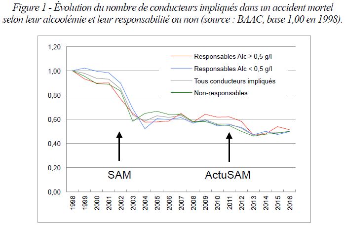 graphique Laumon