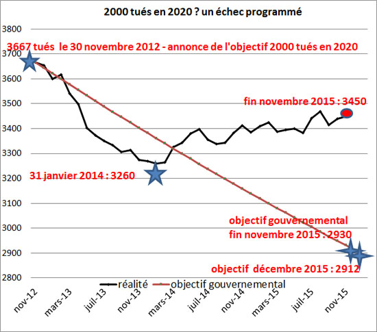 mortalité 2012/2015