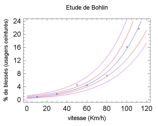 graphique bohlin