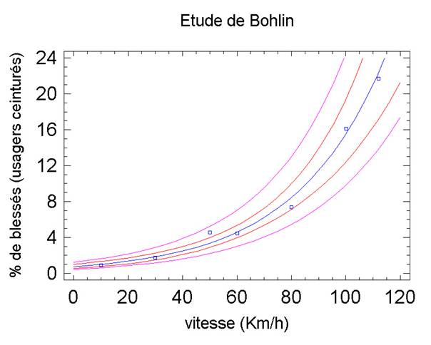 graphique bohlin