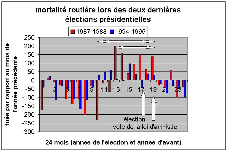 graphique mortalité et amnistie