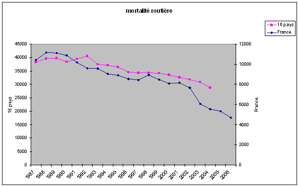graphique mortalité