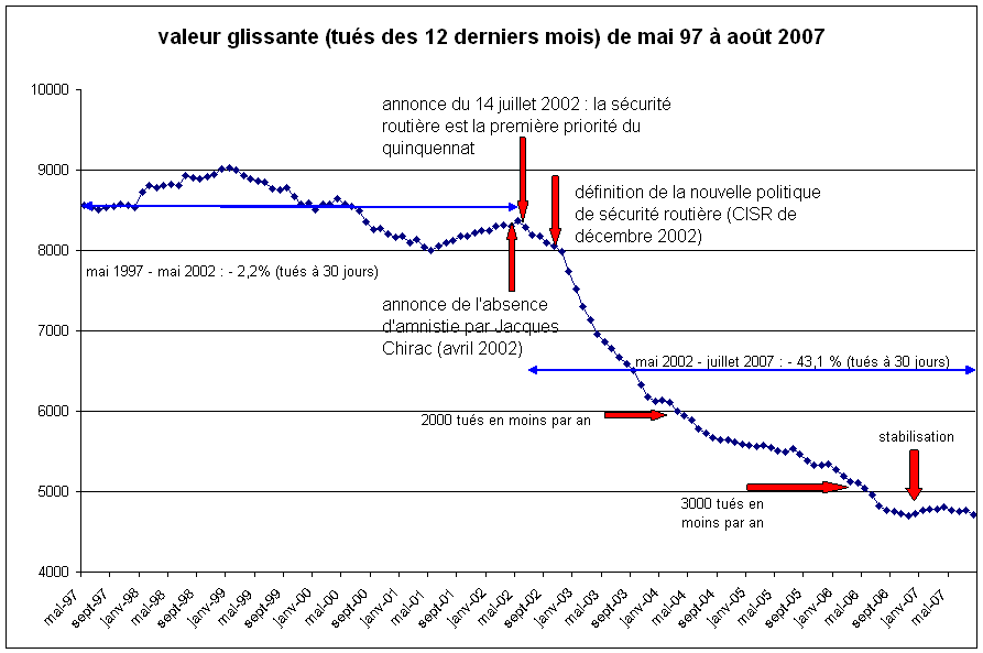 evol mortalité