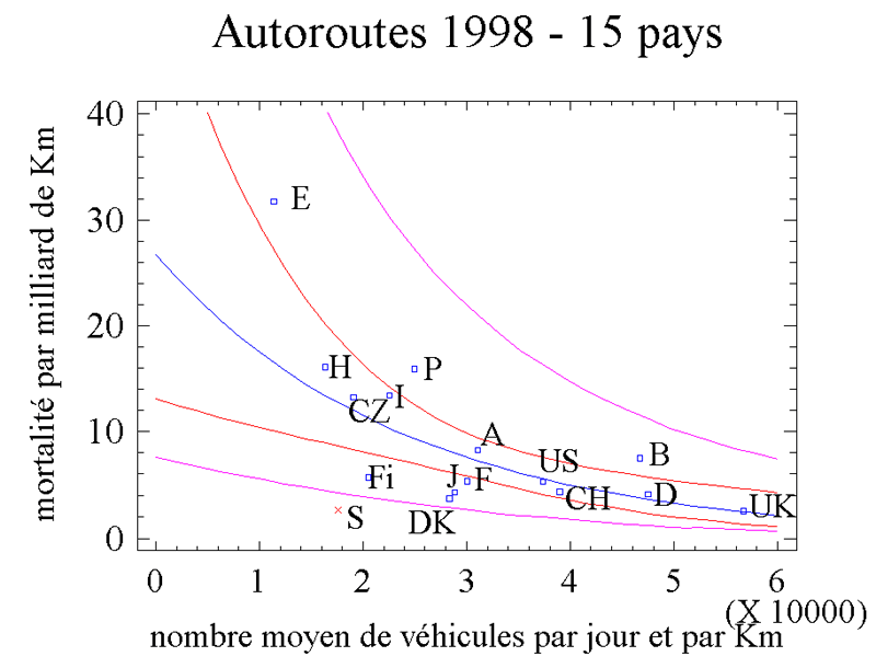 comparaisons autoroutes 15 pays