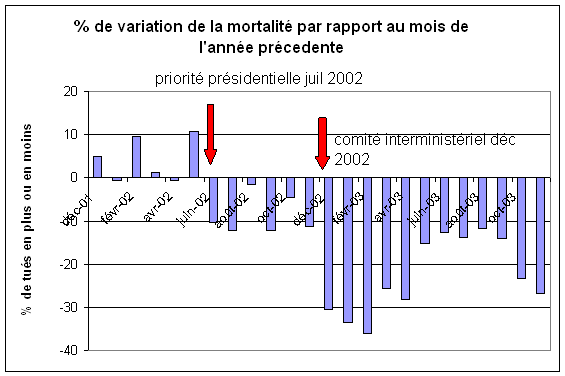 graphique mortalité 2002