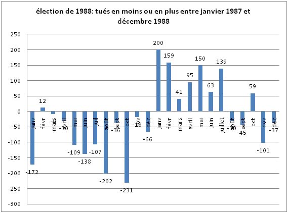 amnistie 1988