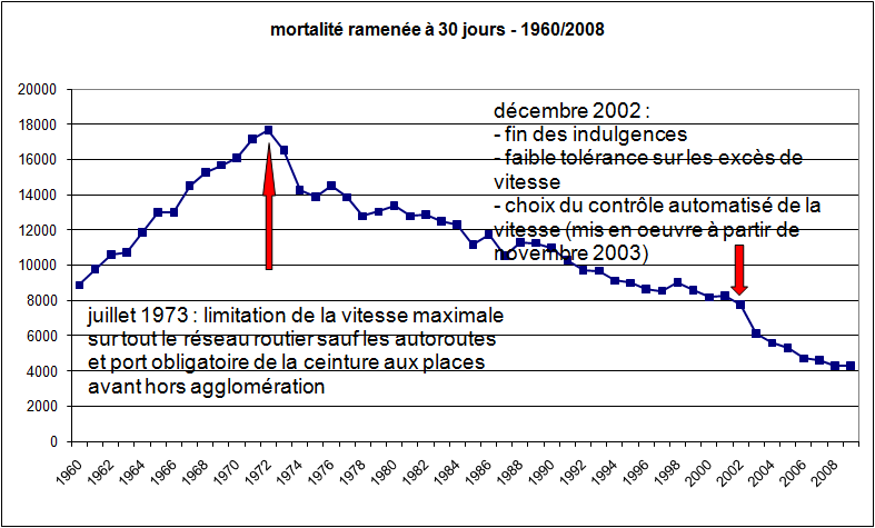 mortalité 60_08