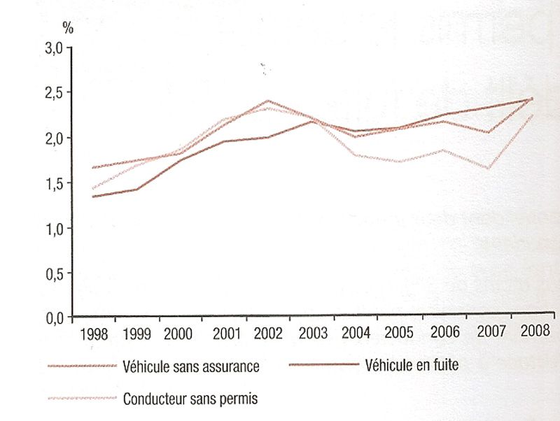 conduite sans permis 2008