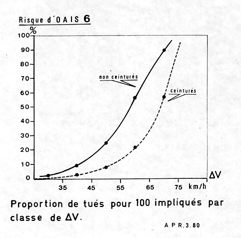 Delta V et AIS 6